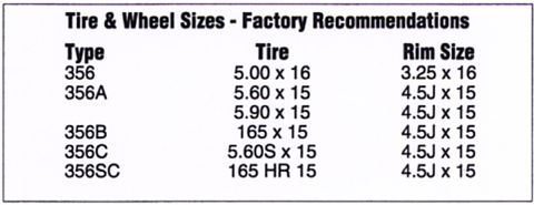 Wheels, Tires And Accessories Wheels, Tires And Accessories