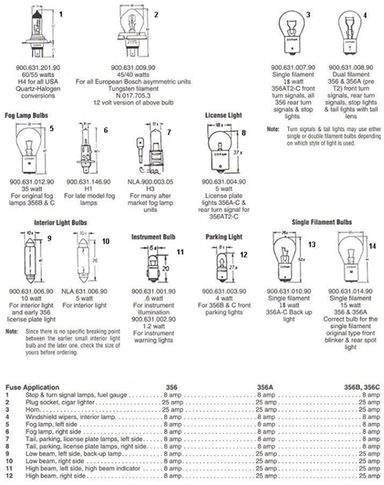 Bulbs / Fuses
